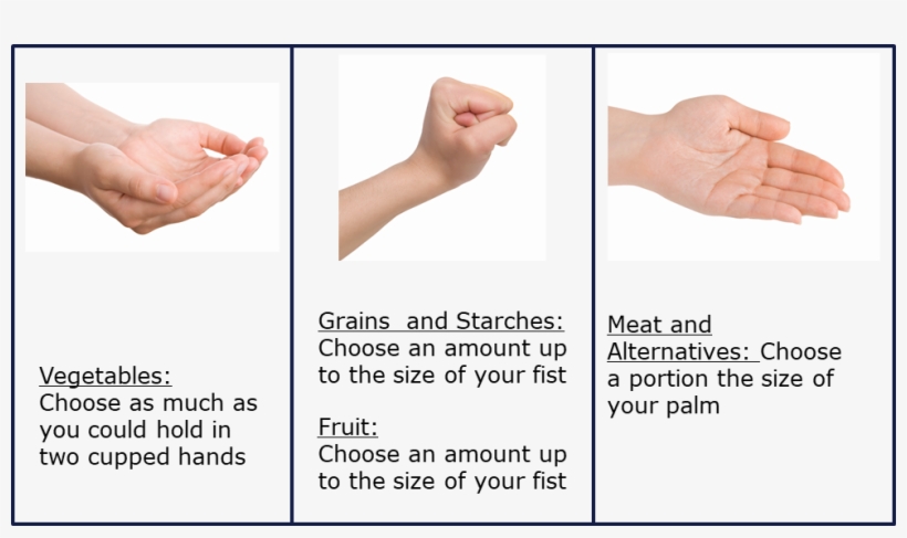 When Considering How To Balance Your Meals And Boost - Blessing, transparent png download