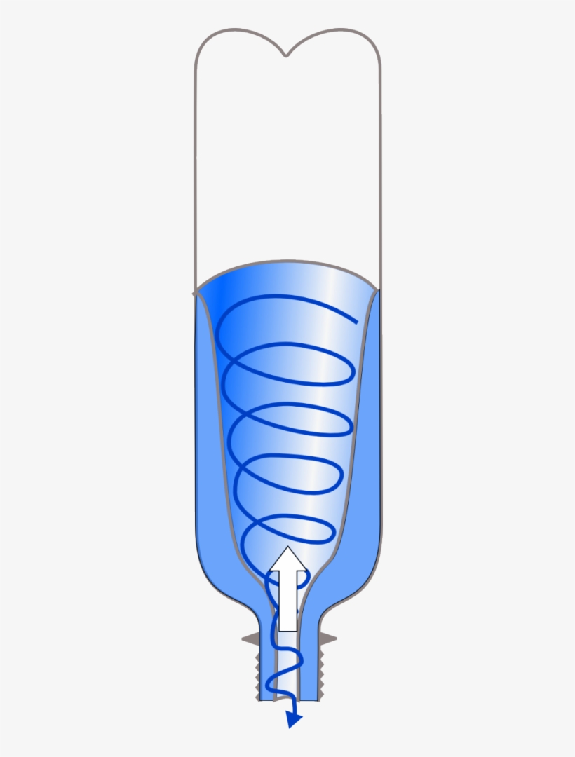 Inverting A Still Bottle, Emptying A Bottle By Spinning - Plastic, transparent png download