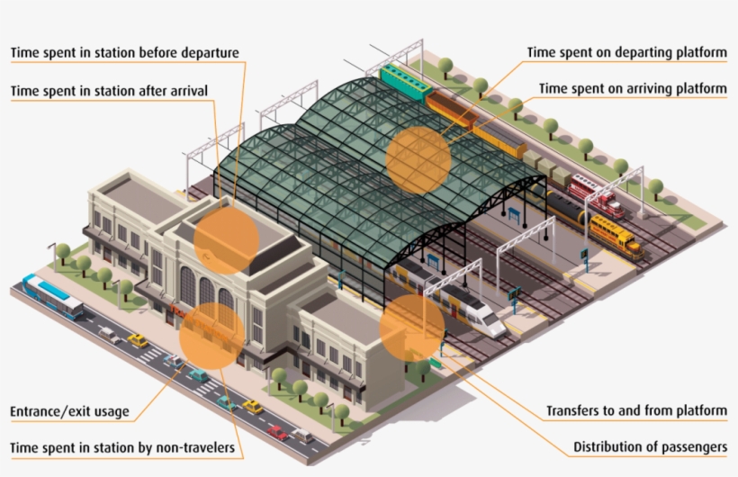 Bliptrack Train Station Illustration - Isometric Train Station Vector, transparent png download