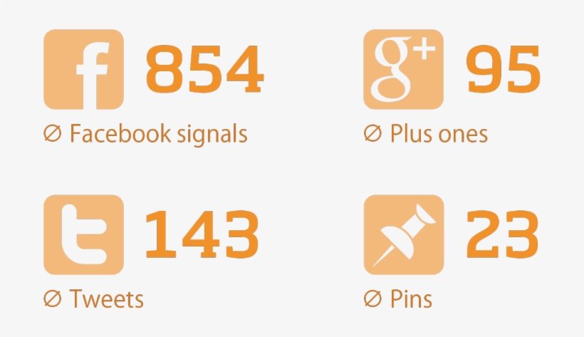 But, Bing Also Advocates Against Shady Social Media - Google Plus, transparent png download