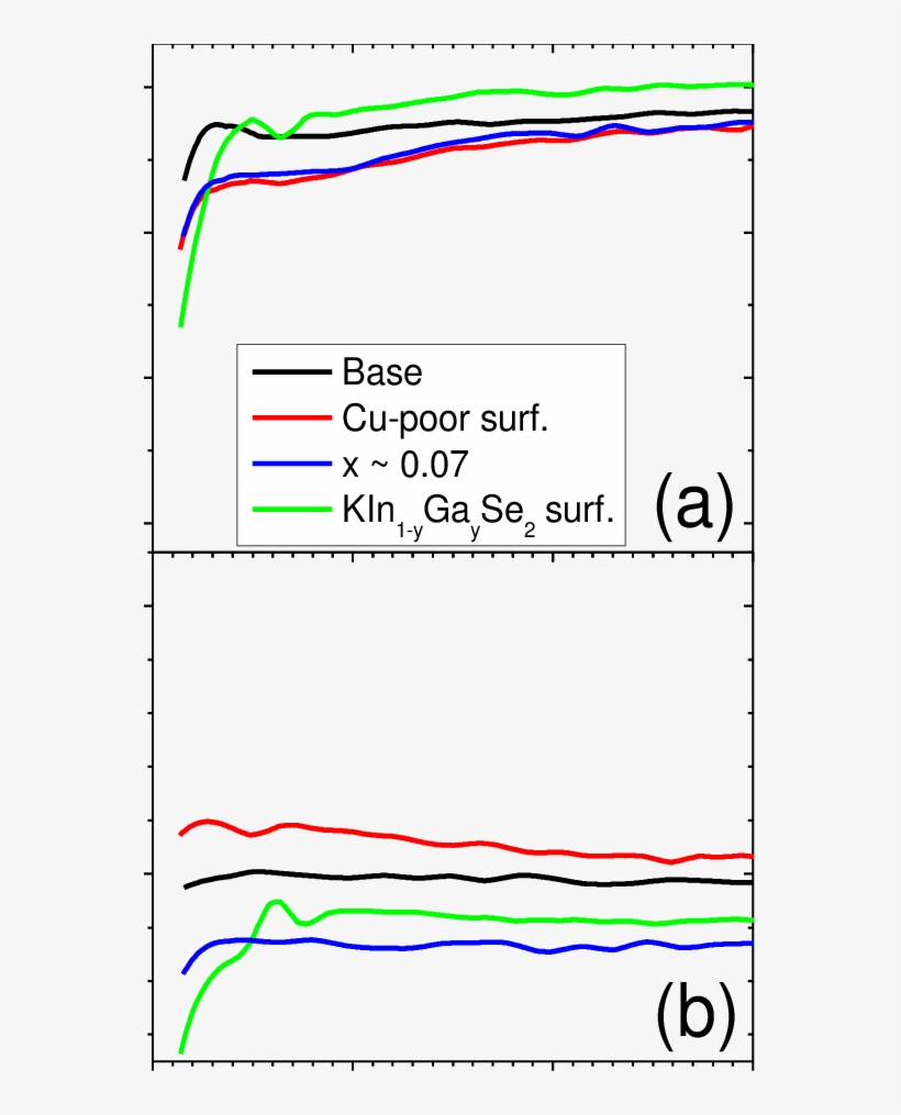 Sims Cu/ (a) And Ga/(ga - Diagram, transparent png download