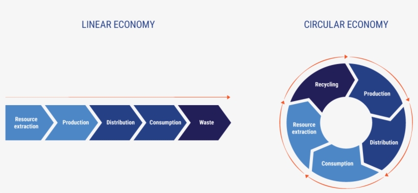Circular Economy - Agile Methodology For Big Data Projects, transparent png download