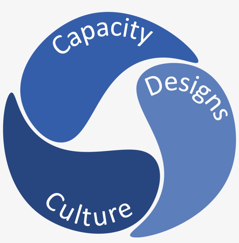 In Our Research, We Observed That Successful Feedback - Circle, transparent png download