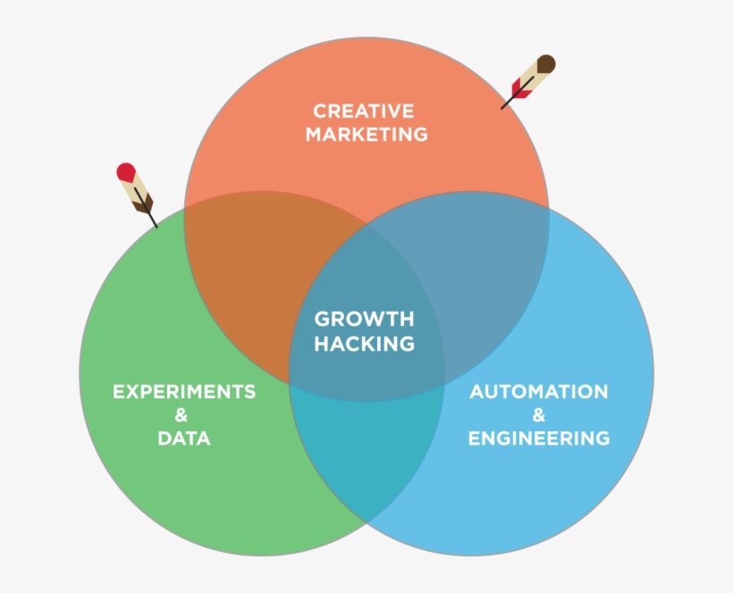 View Larger Image Growth Hacking Explained - Growth Hacking, transparent png download