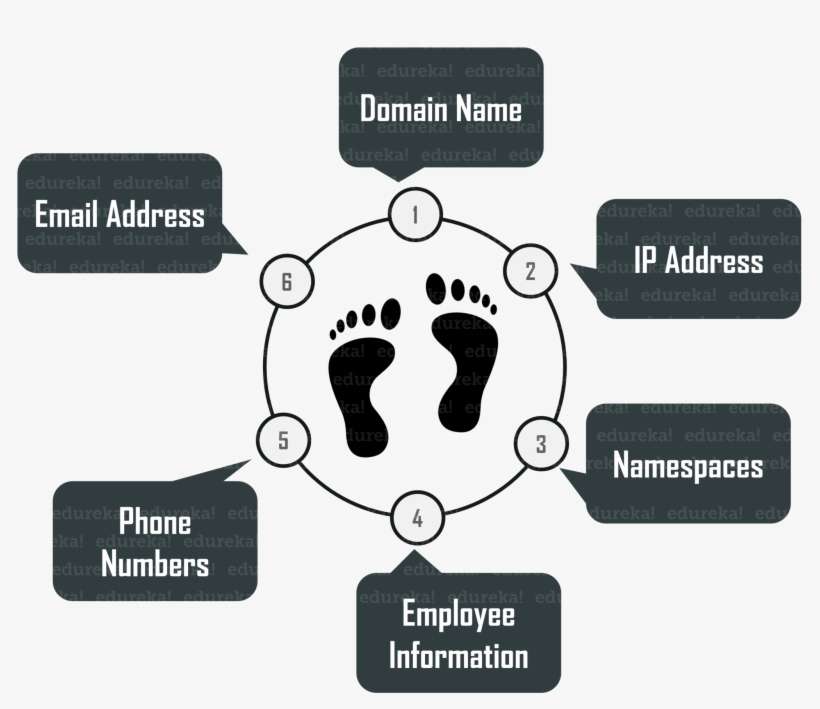 What Is Ethical Hacking - Dunder Mifflin, transparent png download