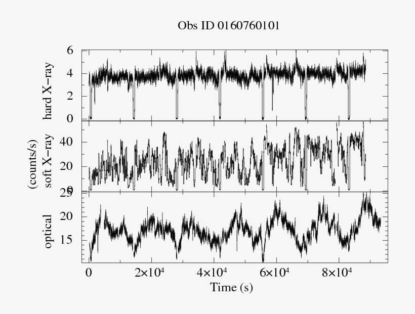 Simultaneous Hard X Ray , Soft X Ray (0 - Number, transparent png download