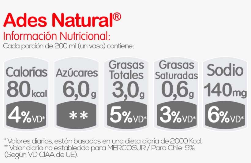 Gaseosas Aguas Aguas Saborizadas Jugos Naturales Alimentos - Number, transparent png download
