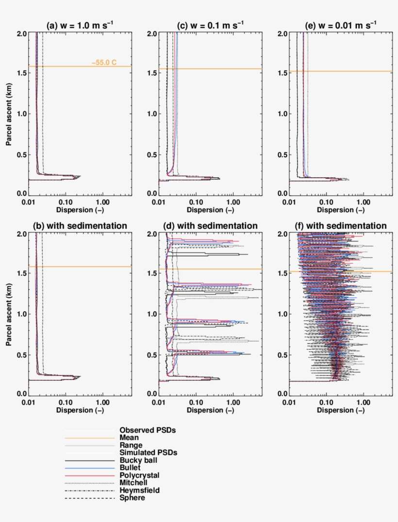 18 Except Relative Dispersion Of The Ice Crystal Size - Diagram, transparent png download