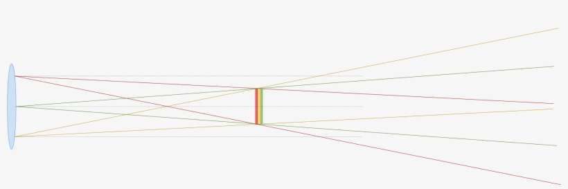 As The Light Rays Pass That Perfectly Focused Point, - Statistical Graphics, transparent png download