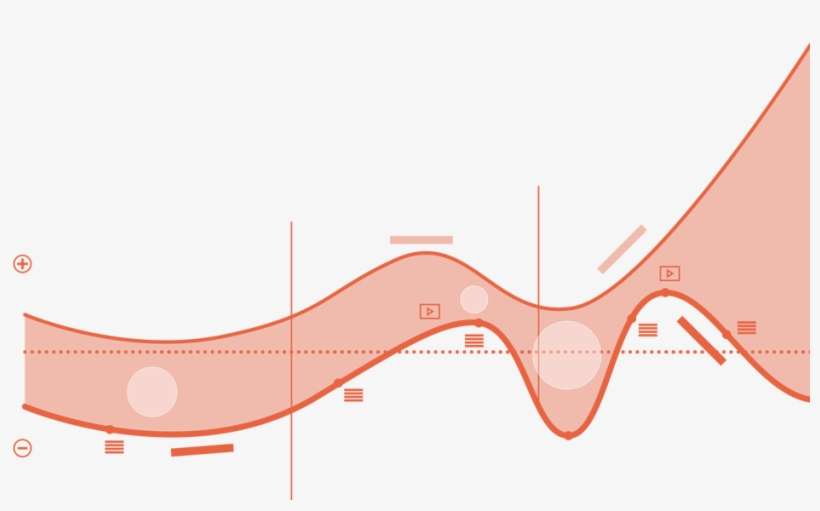 An Experience Waveline Is A Visual Tool For Strategically - Diagram, transparent png download