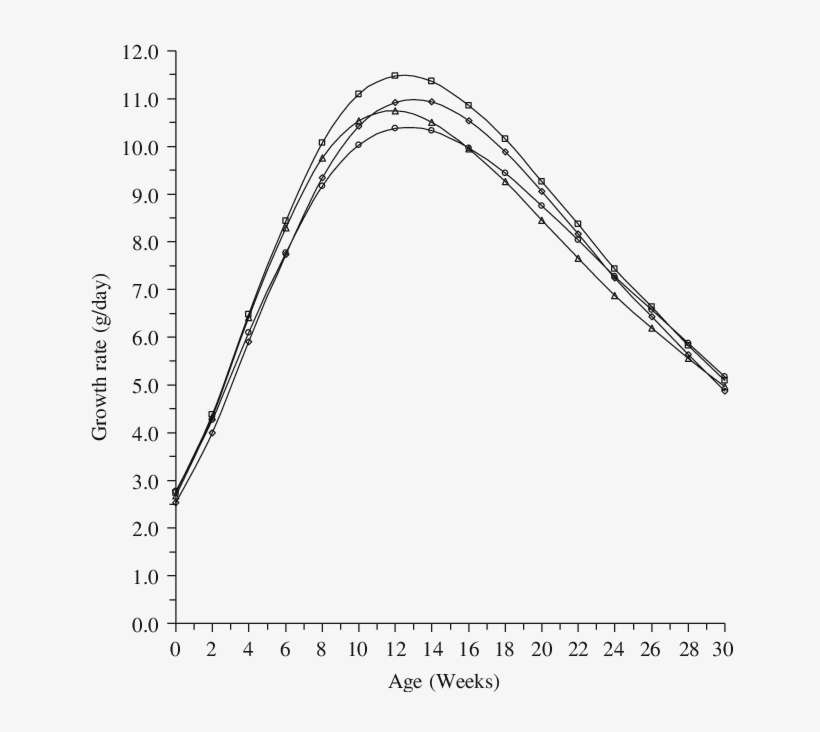 Normal Feather , Crested Head (∆), Frizzle - Diagram, transparent png download