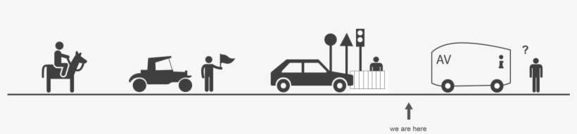 1600 X 503 4 - Autonomy Technology, transparent png download