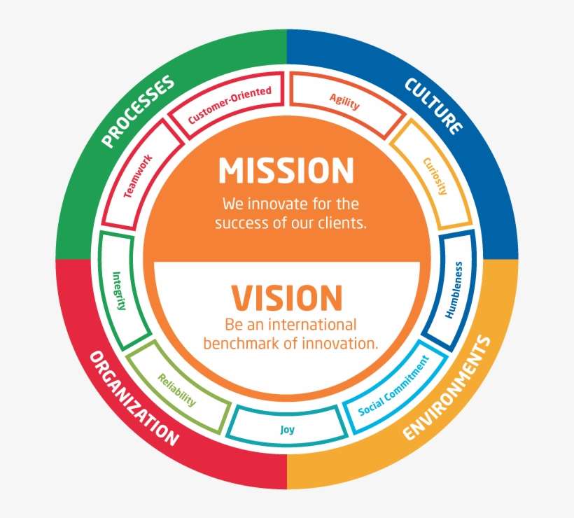 Our Passion Is To Find It - Circle, transparent png download