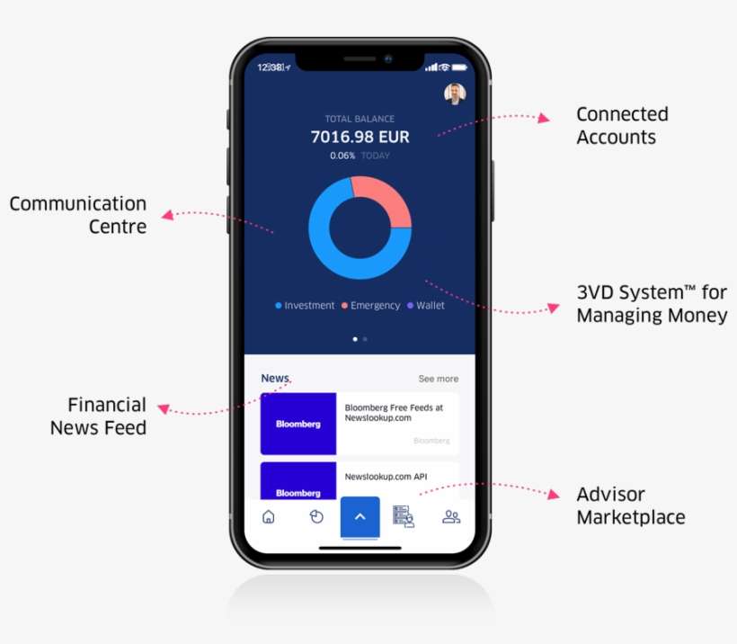 All In One Financial App - Iphone, transparent png download