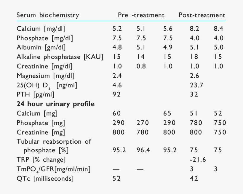 Investigation Profile Of The Patient - Number, transparent png download