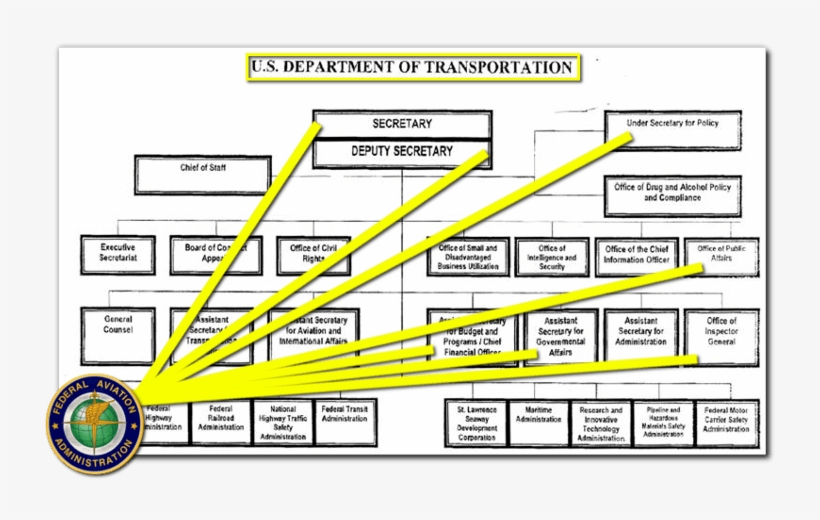 Airr's On Hold, Is It Time To Review The 1965 Halaby - Federal Aviation Administration, transparent png download