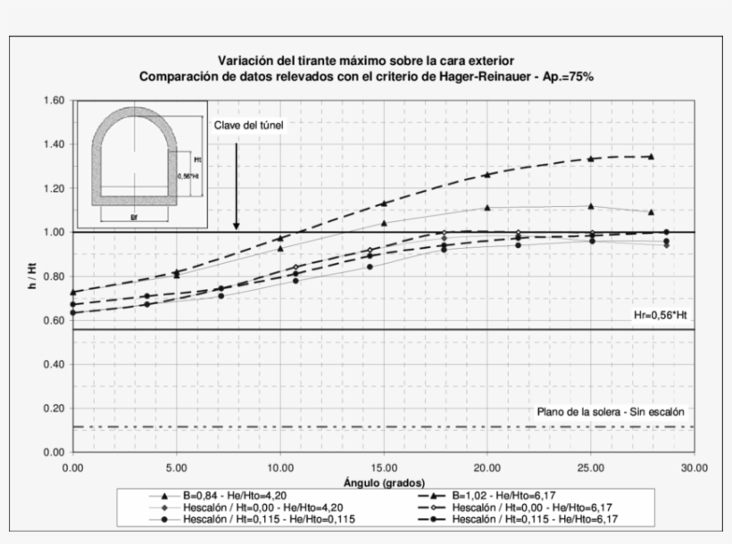 -niveles Máximos En El Túnel De Descarga, Ap - Diagram, transparent png download