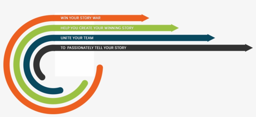 Arrowhead³ Consulting's Unique Arrrowhead Process Will - Graphic Design, transparent png download
