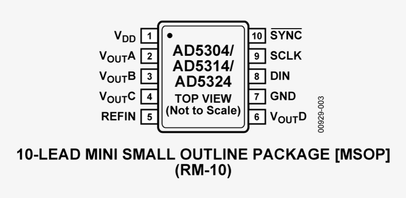 Overview - Pin, transparent png download
