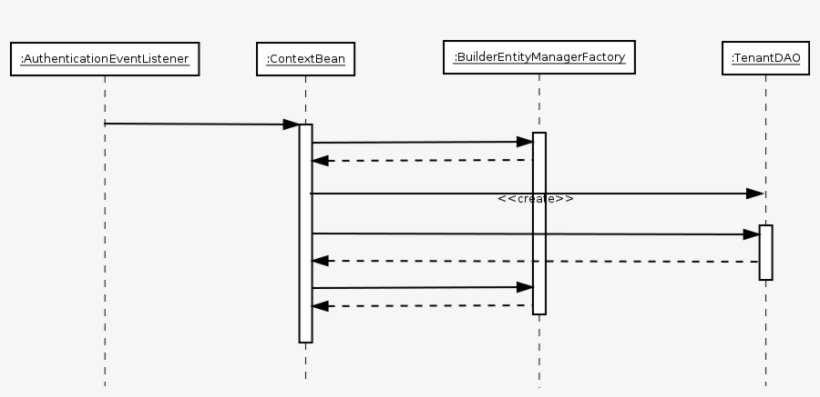 Enter Image Description Here - Diagram, transparent png download