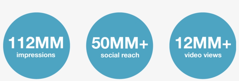 The Results - Circle, transparent png download