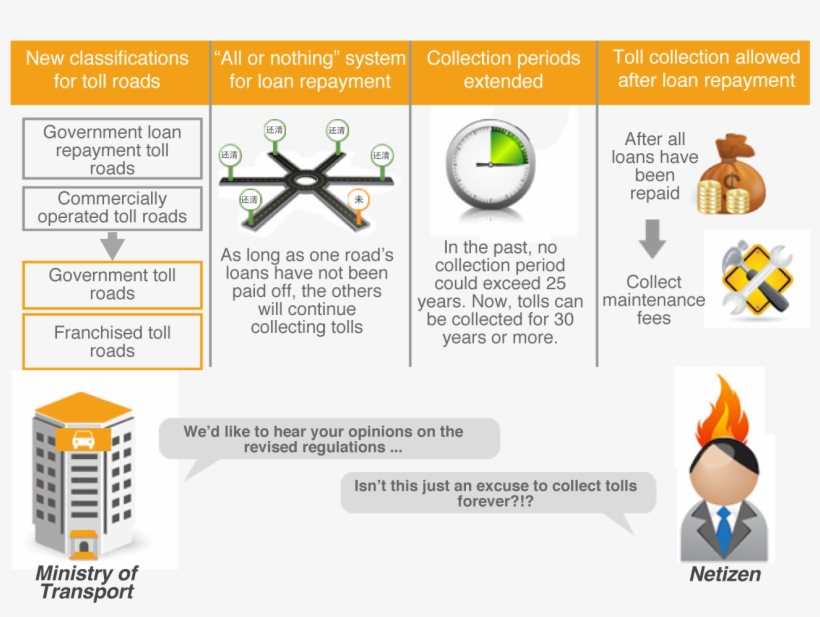 1292 X 925 3 - Toll Roads By Revenue, transparent png download