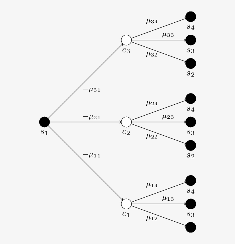 A Tree Representation With Maximum Depth Two, Starting - Diagram, transparent png download