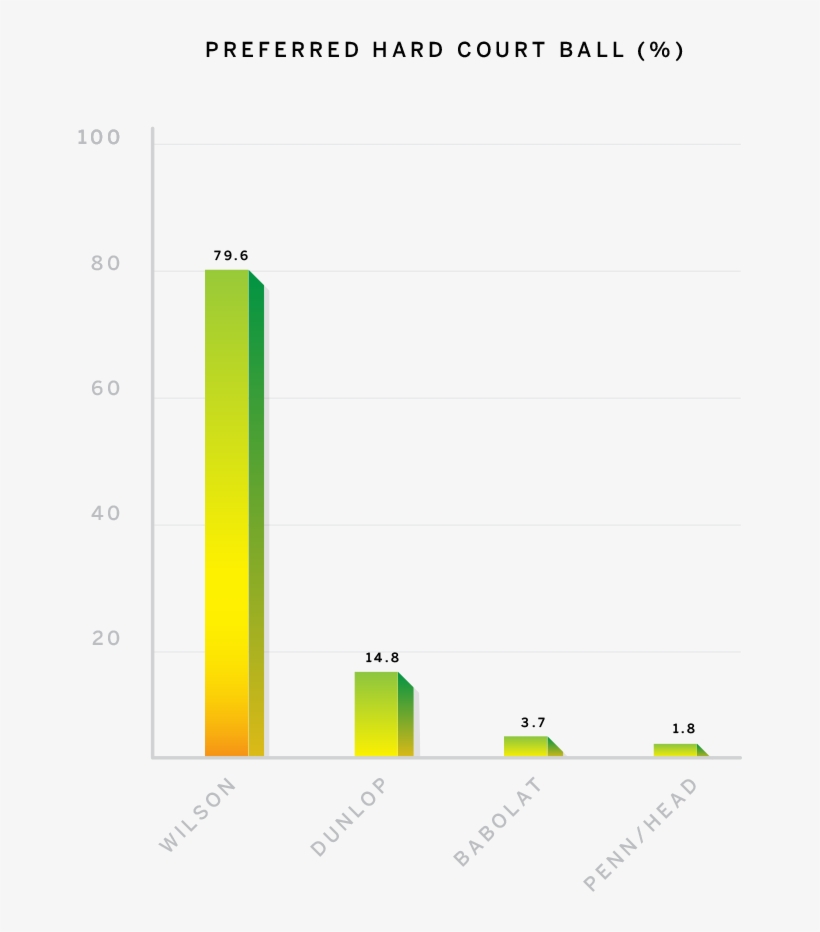 Unquestioned Leader On Hard Court - Diagram, transparent png download