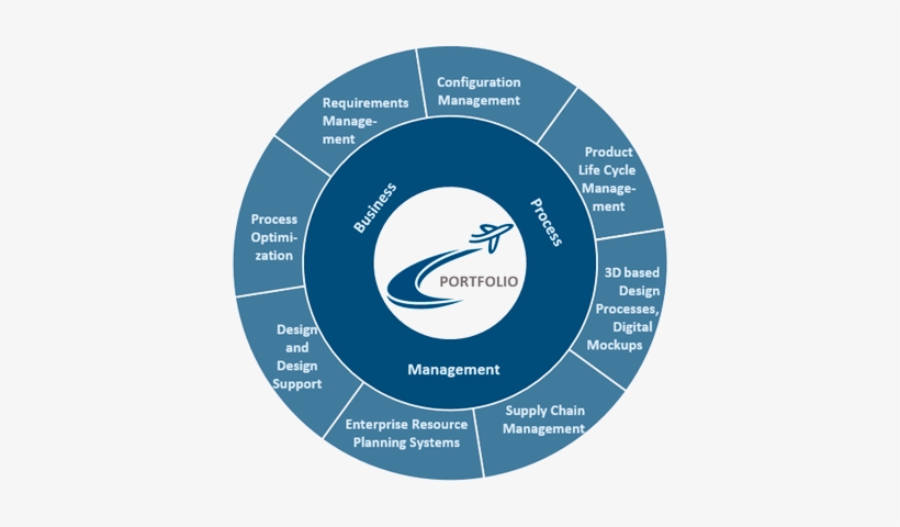 File "portfolio " Not Found - Math Clock, transparent png download