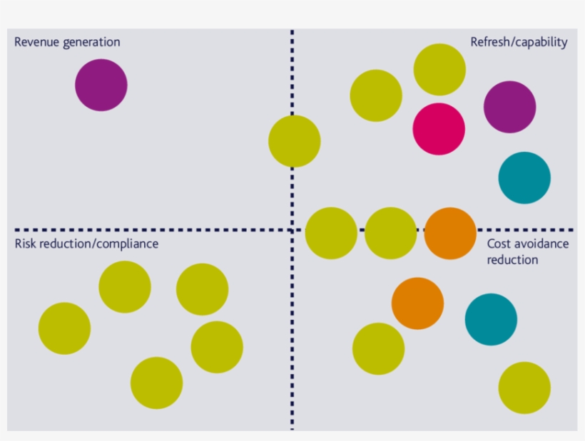Example Project Portfolio - Project Portfolio Example Diagram, transparent png download