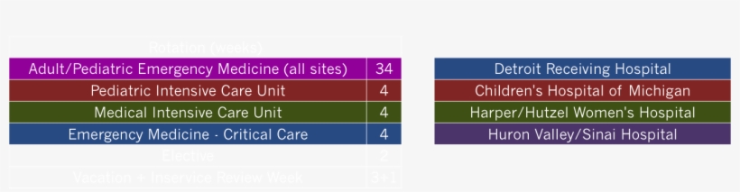 A Tabulated Overview Of The Second Year Curriculum - Number, transparent png download