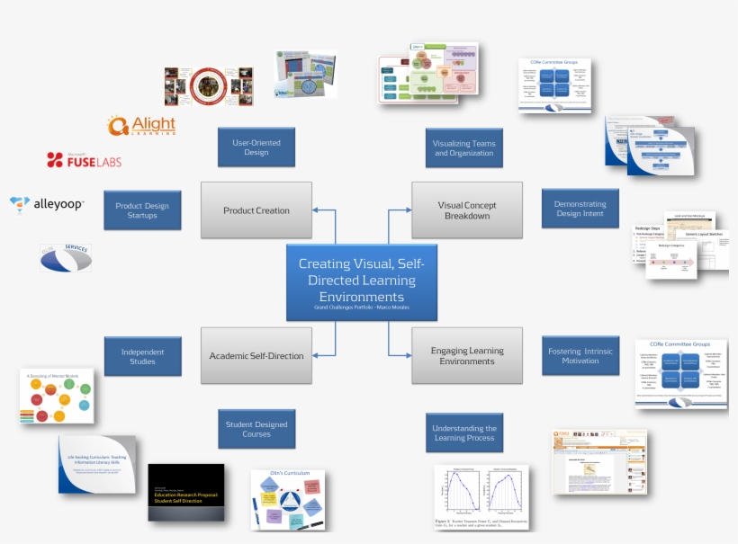 Product Creation - 21st Century Grand Challenges, transparent png download