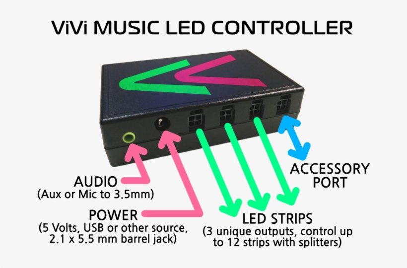 Install It In Your House, Add Excitement To Your Bar, - Music Reactive Led Controller Vivi, transparent png download