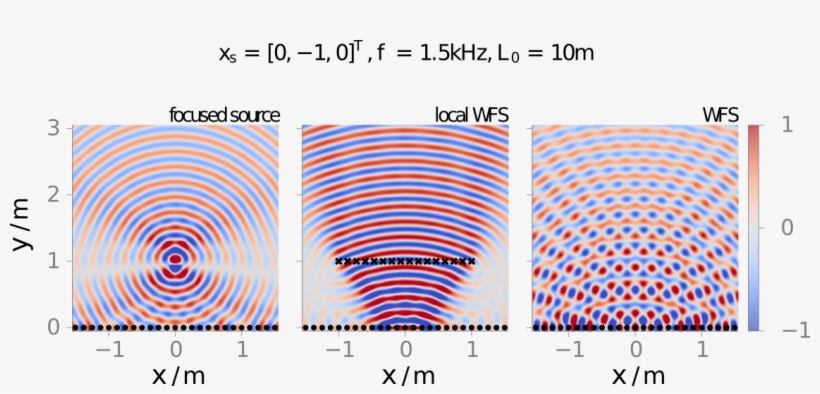 Spors, S - Wave Field Synthesis, transparent png download