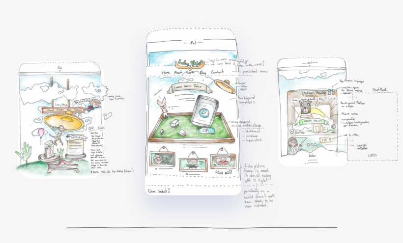 These Were The 3 Concepts I Walked The Clients Through - Smartphone, transparent png download
