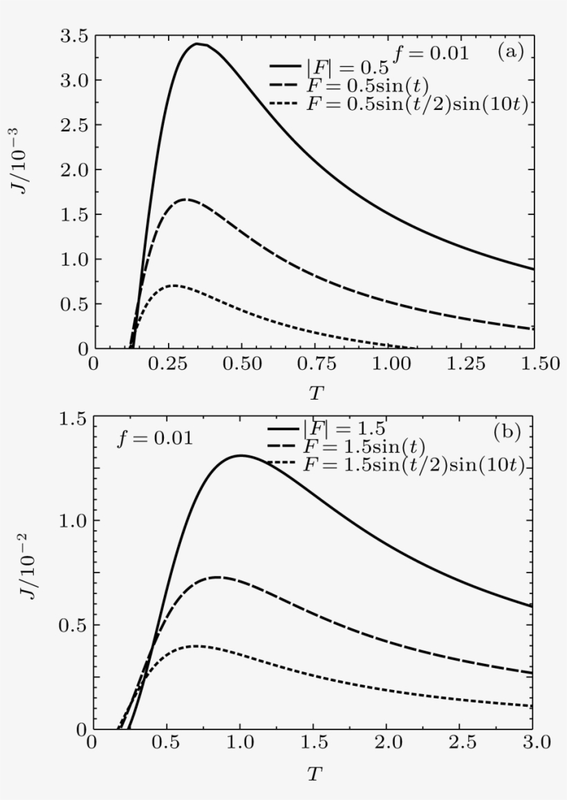 Current And Efficiency Of Brownian Particles Under - Diagram, transparent png download