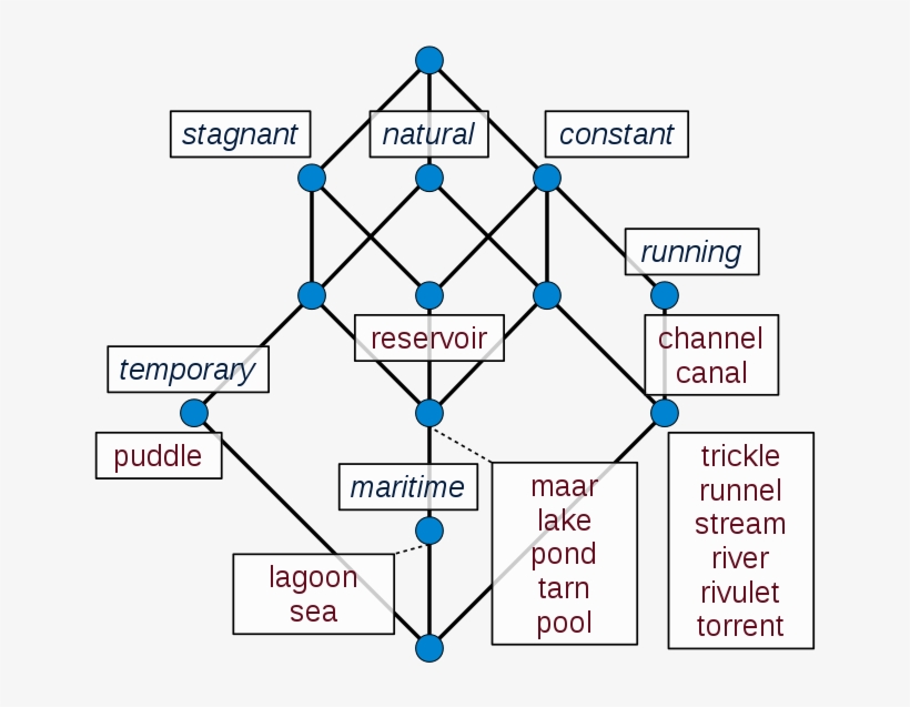 276 × 240 Pixels - Diagram, transparent png download