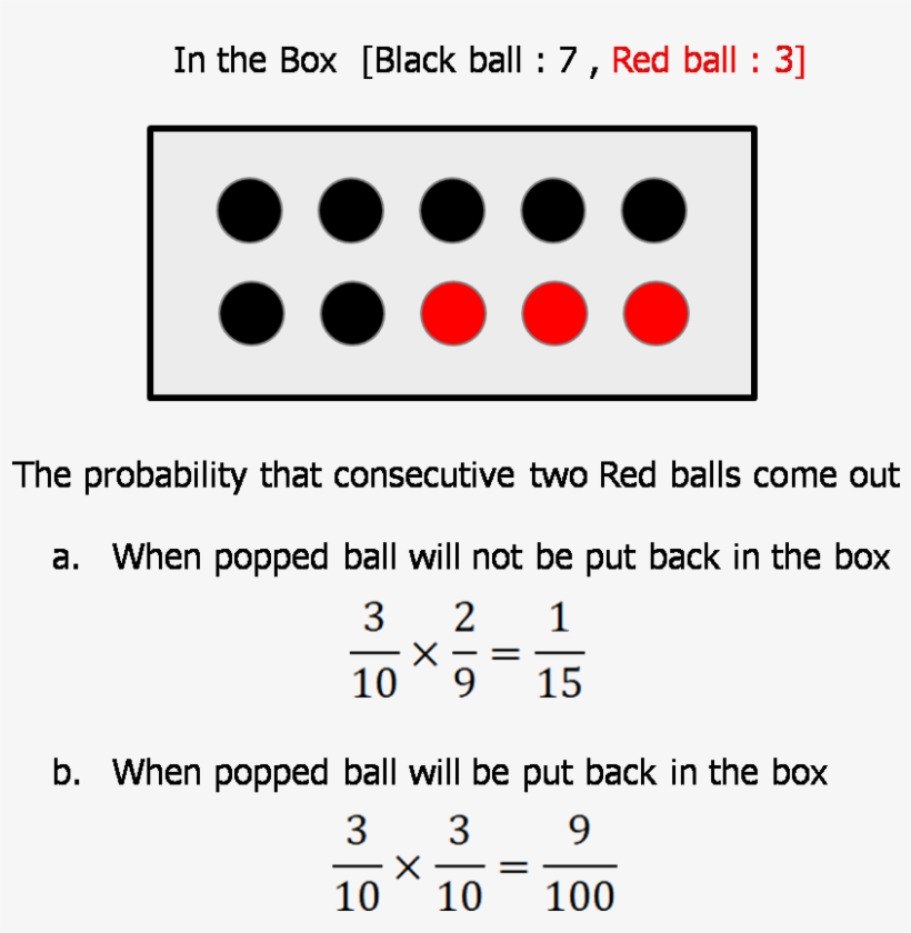 About Two Red Ball Sampling - Circle, transparent png download