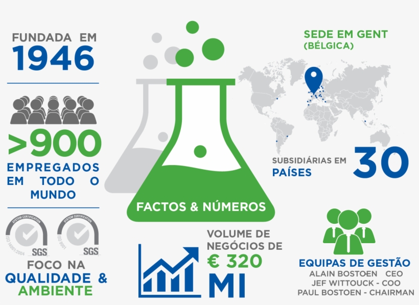 Infographic-pt2018 0 - Graphic Design, transparent png download