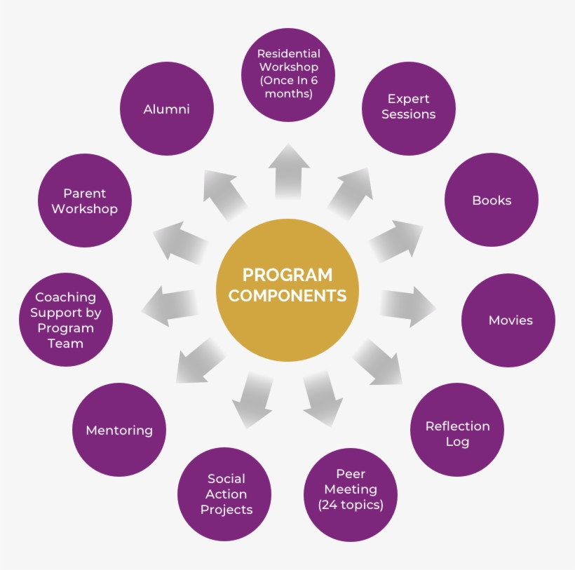 Girl Icon Fellowship Img - Circle, transparent png download