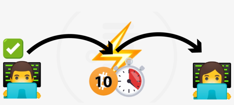 Bob Sends An Initial Channel-opening Transaction, transparent png download