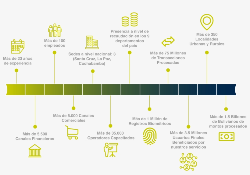 Sintesis En Números - Diagram, transparent png download