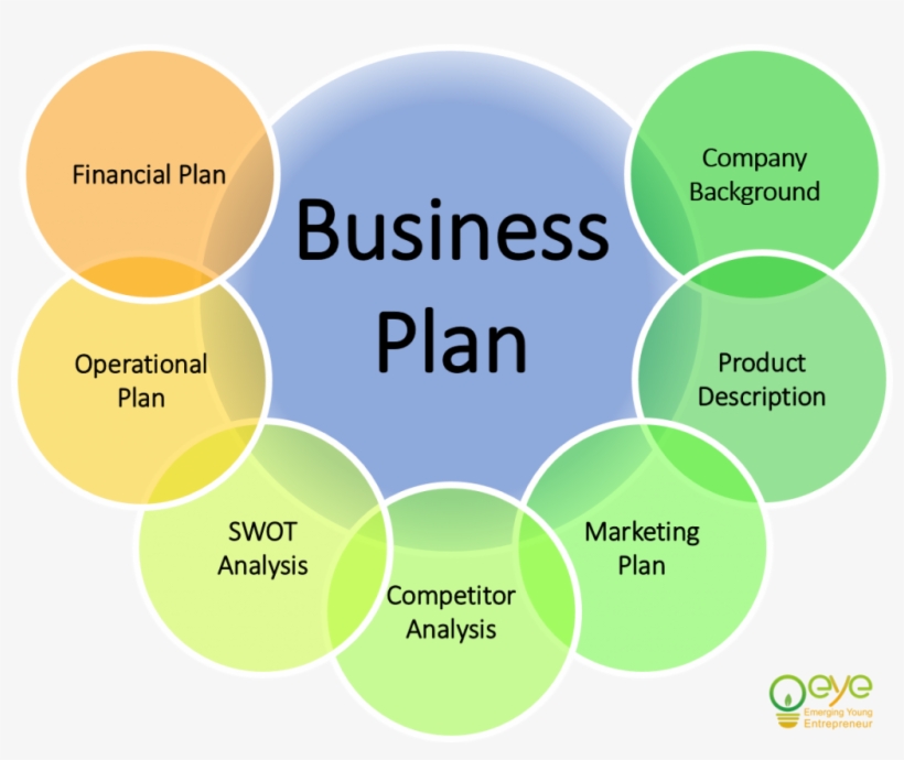 Org/wp Nsuk - Diagram, transparent png download