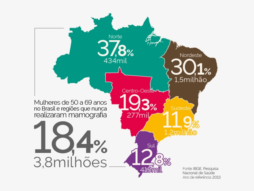 #pracegover Infográfico Do Mapa Do Brasil Com Os Números - Online Advertising, transparent png download