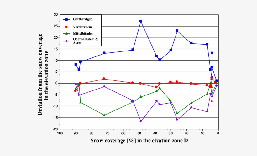 Effect Of Regional Variability - Diagram, transparent png download