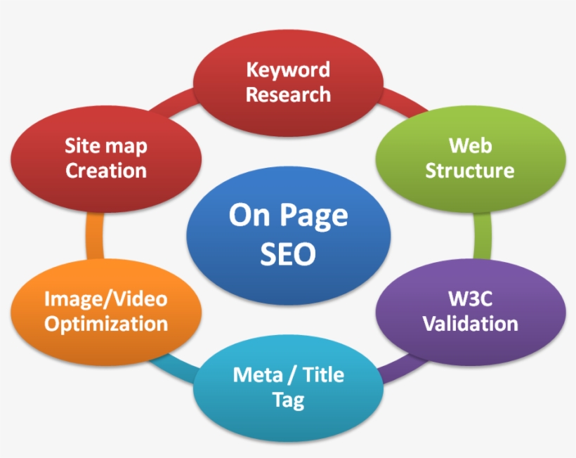 On-page Seo - Mathematical Optimization, transparent png download