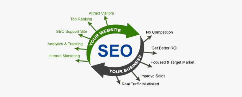 Many People Are Intimidated By The Idea Of Starting - Function Of Seo, transparent png download