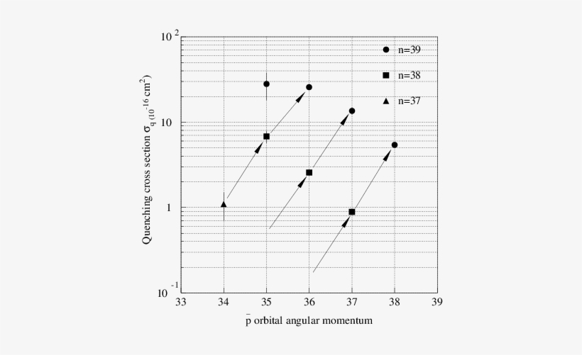 The Dependence Of The H2 Quenching Cross Section Q - Plot, transparent png download