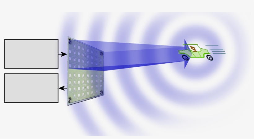 Cw Radar - Radar De Onda Continua, transparent png download