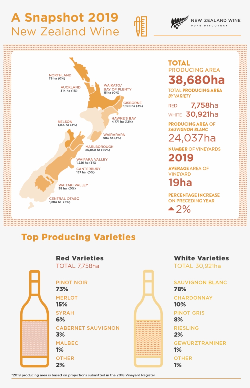 2019 Vineyard Register Snapshot - Glass Bottle, transparent png download